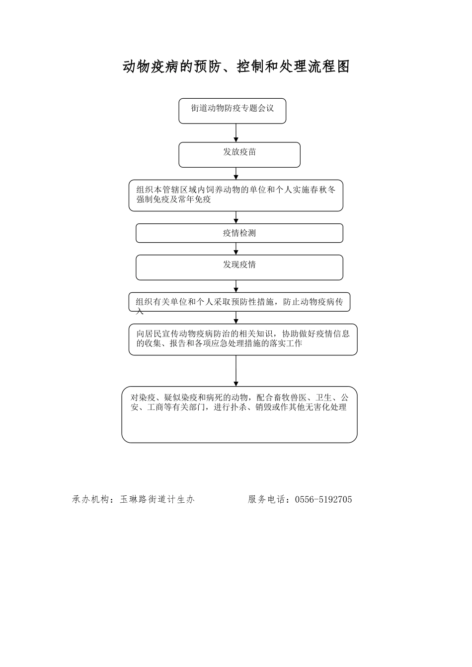 动物疫病的预防、控制和处理流程图.doc_第1页