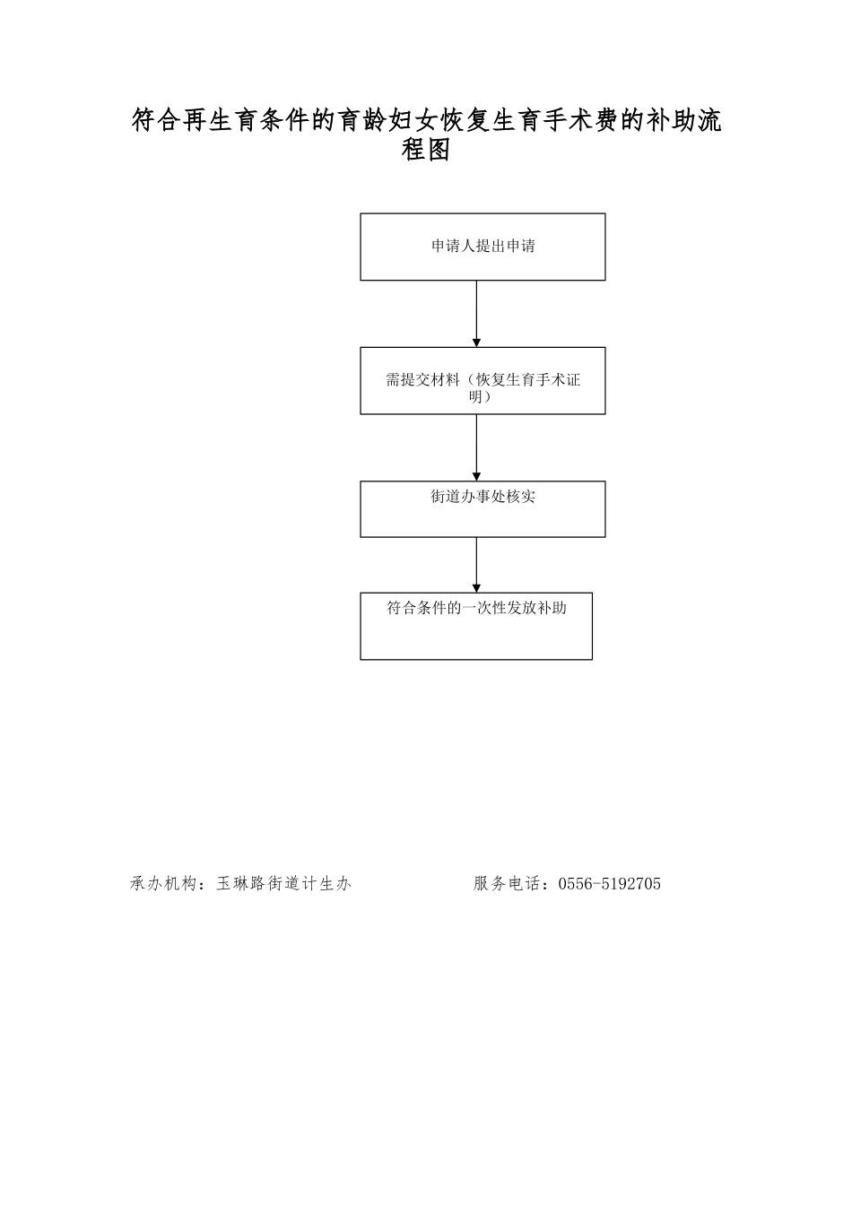 符合再生育条件的育龄妇女恢复生育手术费的补助流程图.doc_第1页