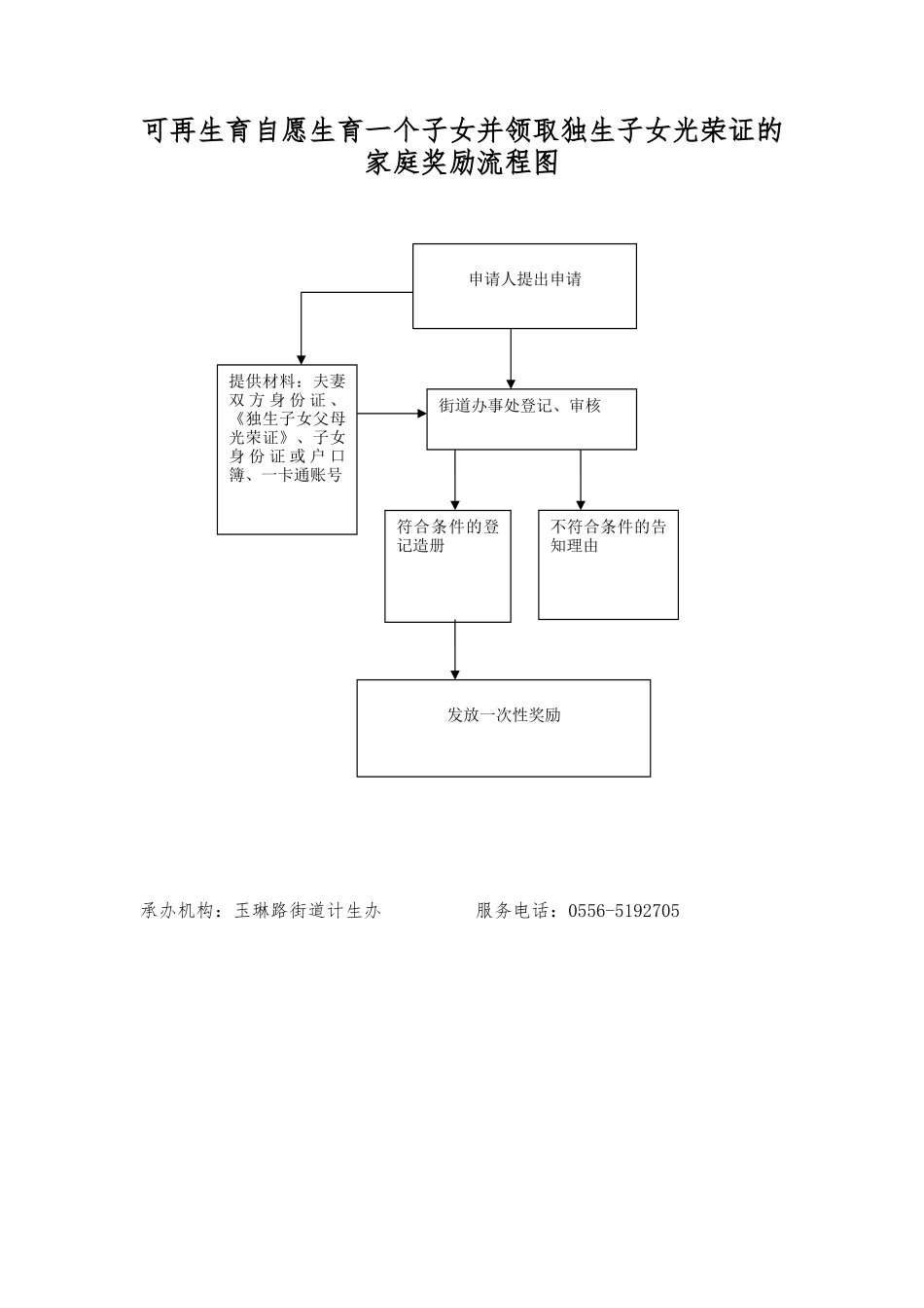 可再生育自愿生育一个子女并领取独生子女光荣证的家庭奖励流程图.doc_第1页