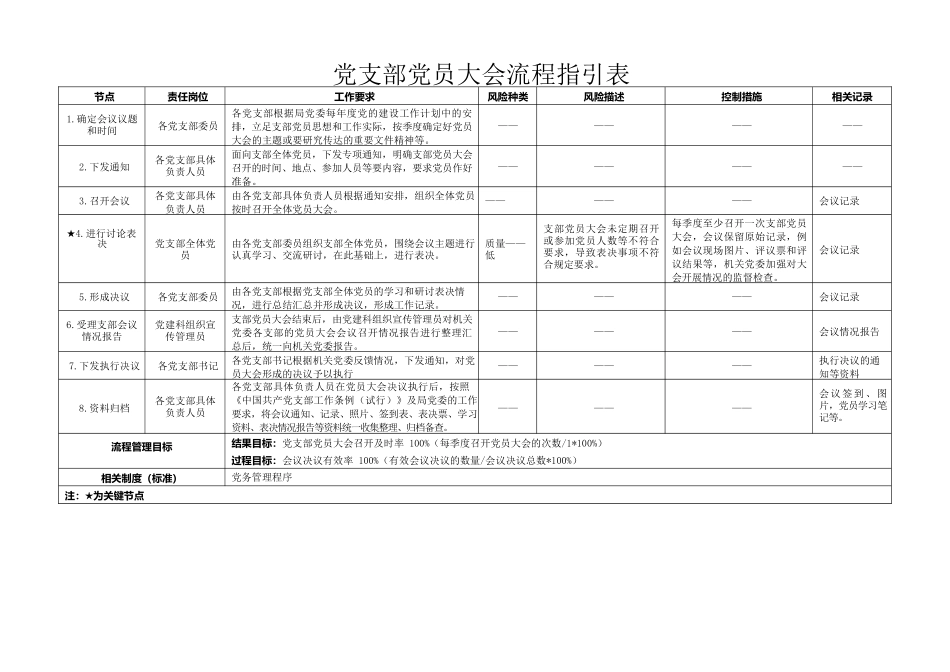 党员大会流程指引表.docx_第1页