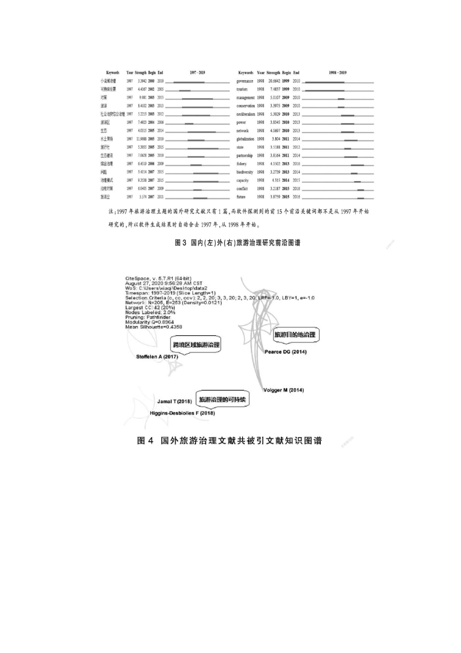 【党课讲稿】国内外旅游治理的比较分析及启示.docx_第3页
