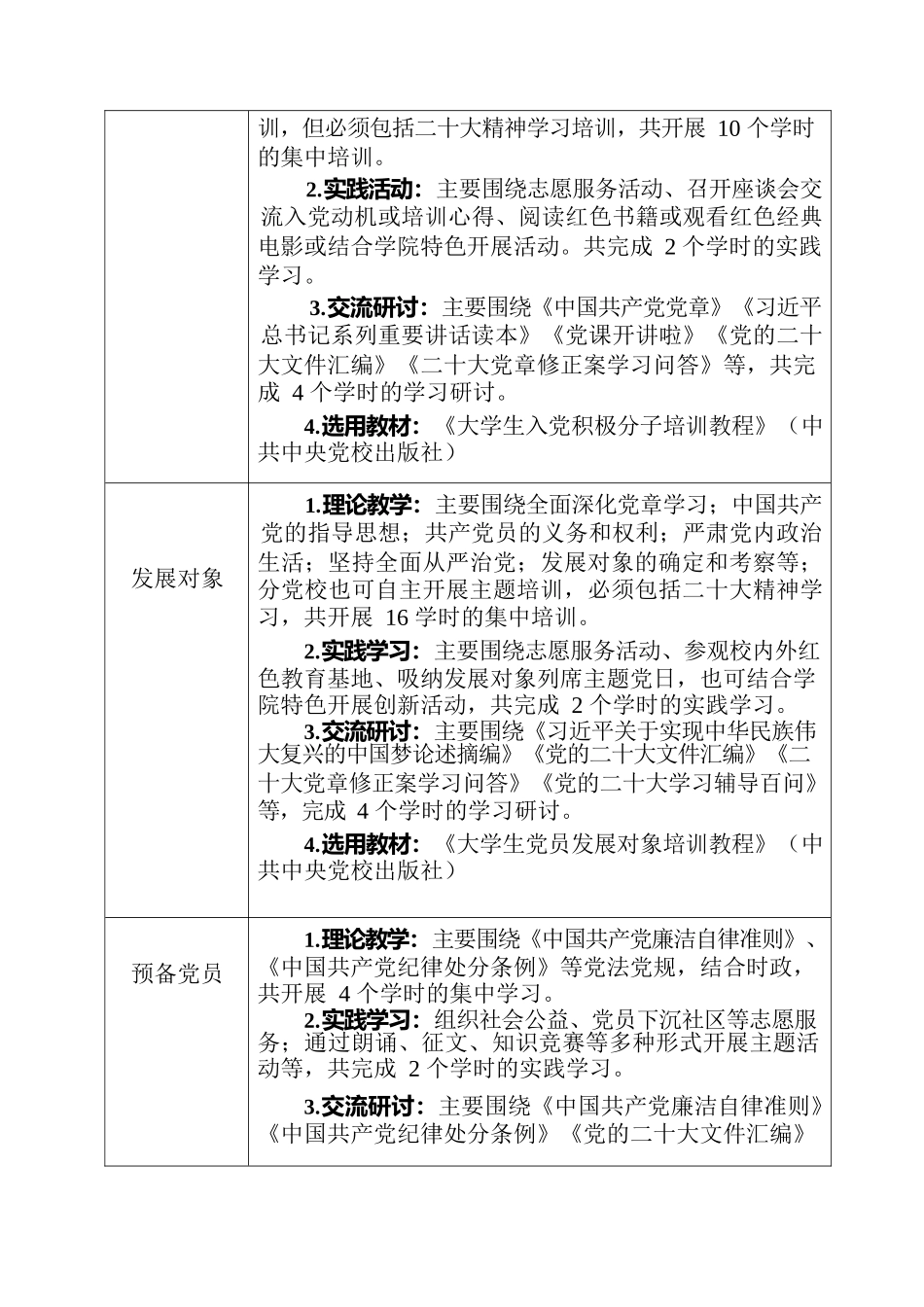 2023年党员教育培训计划.docx_第3页