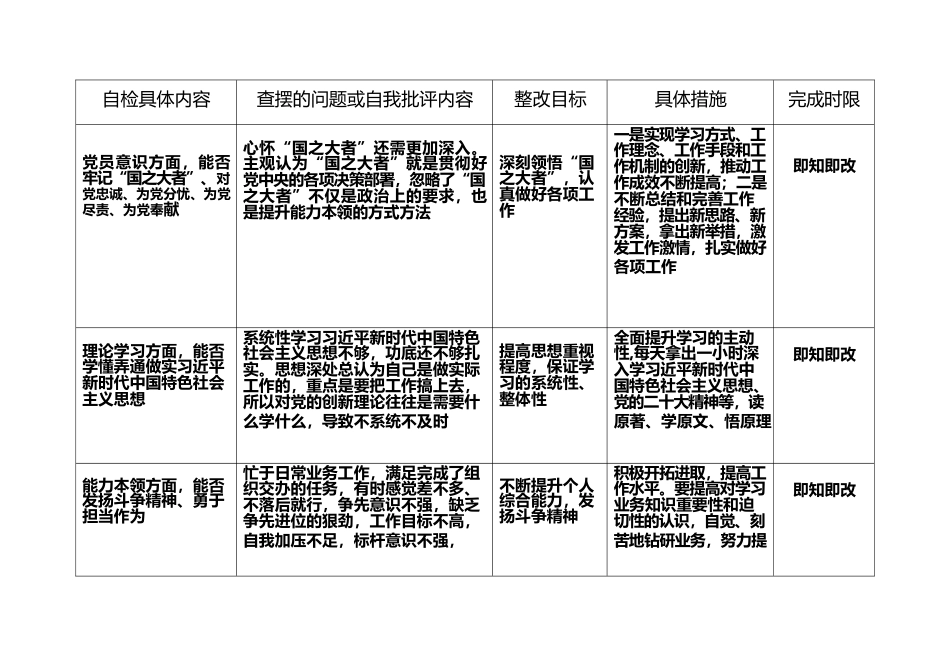党员自我检视表.docx_第2页