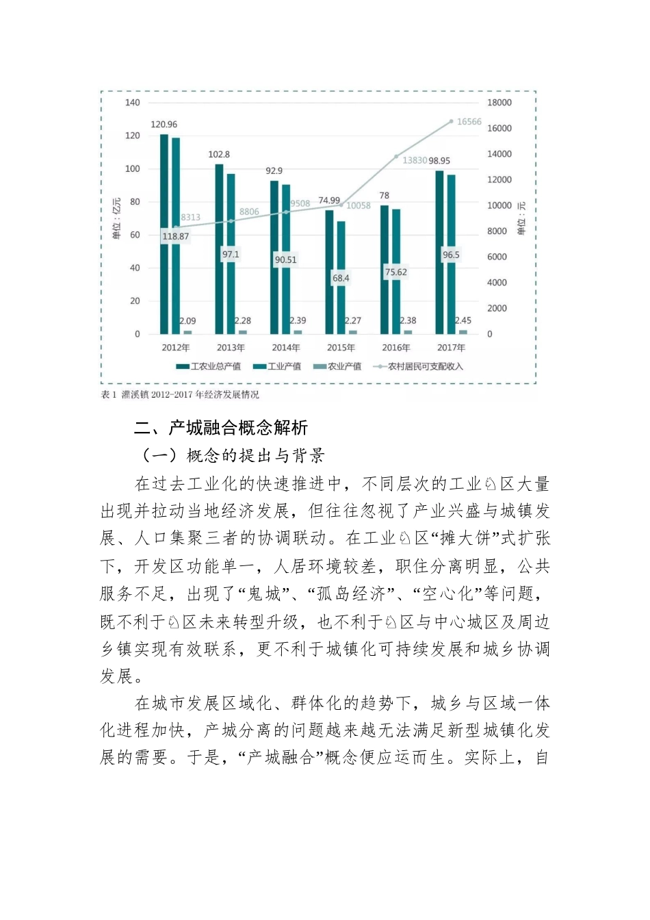 和合共生 借力生长·国家级高新区发展背景下乡镇产城融合路径探析.docx_第3页