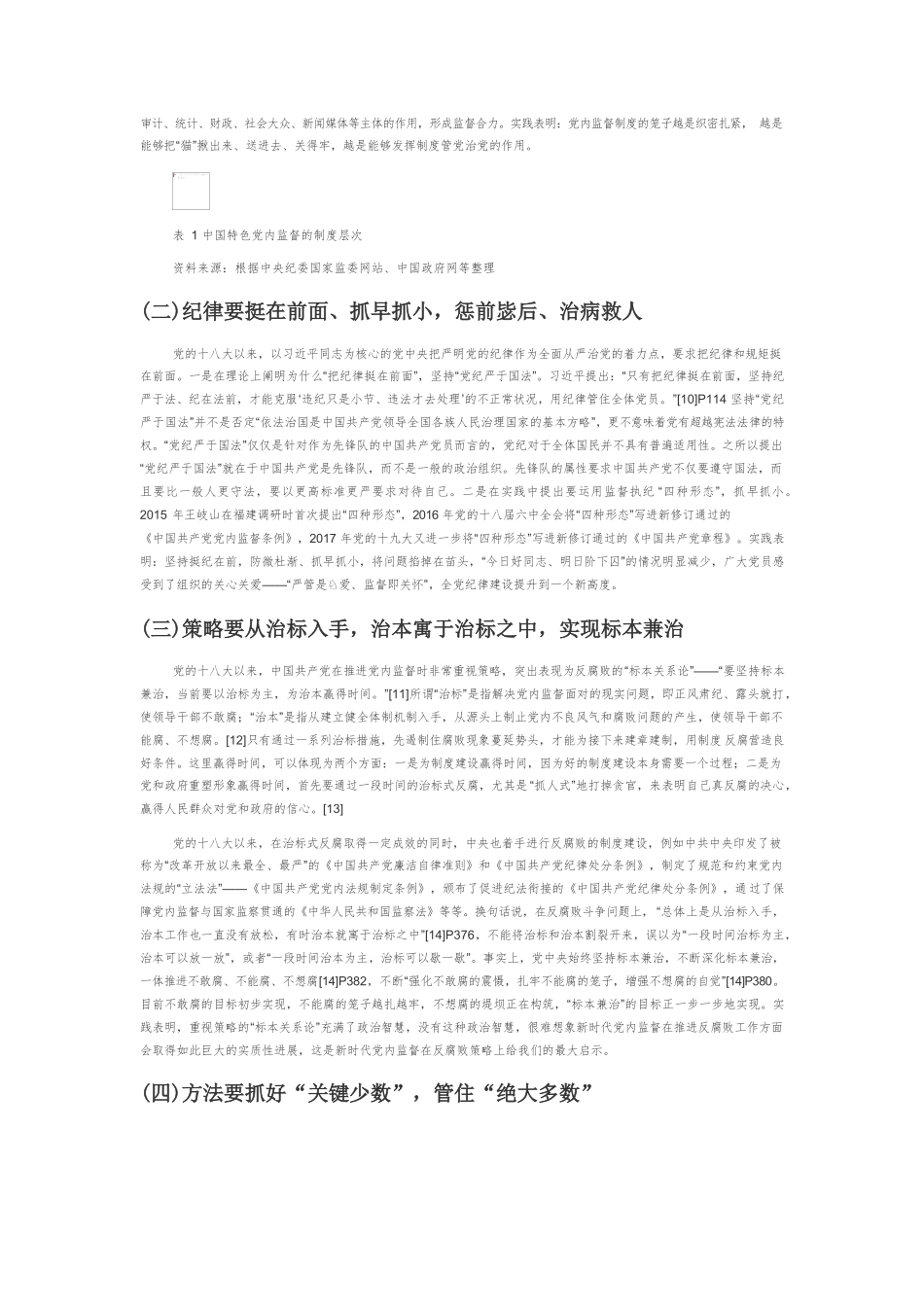 【党课讲稿】新时代中国共产党党内监督重要经验探析.docx_第2页