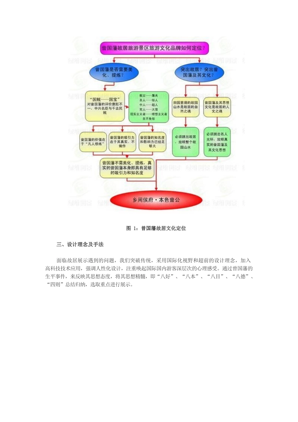 曾国藩故居展陈的情景化设计.docx_第2页