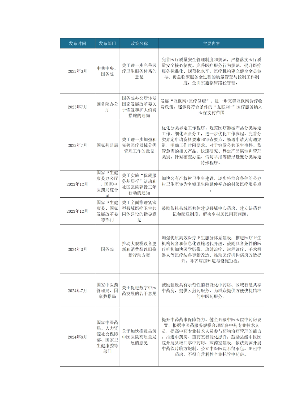 推动中药饮片供应中心与共享药房建设，让每一剂汤药都承载科技温度与传统智慧！.docx_第3页