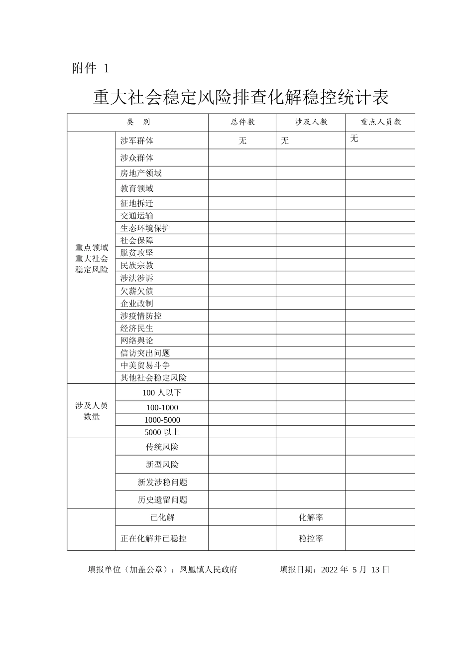 风险防范样稿表格.docx_第1页