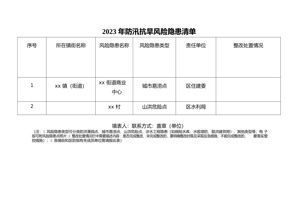 防汛抗旱表格模板汇编（9篇）.docx_第3页