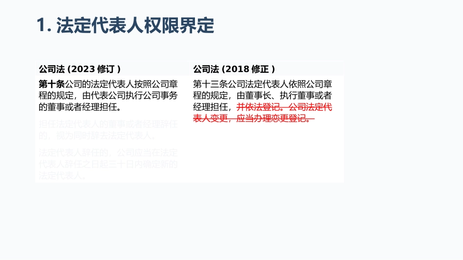 PPT：新《公司法》修订要点解读.pptx_第3页