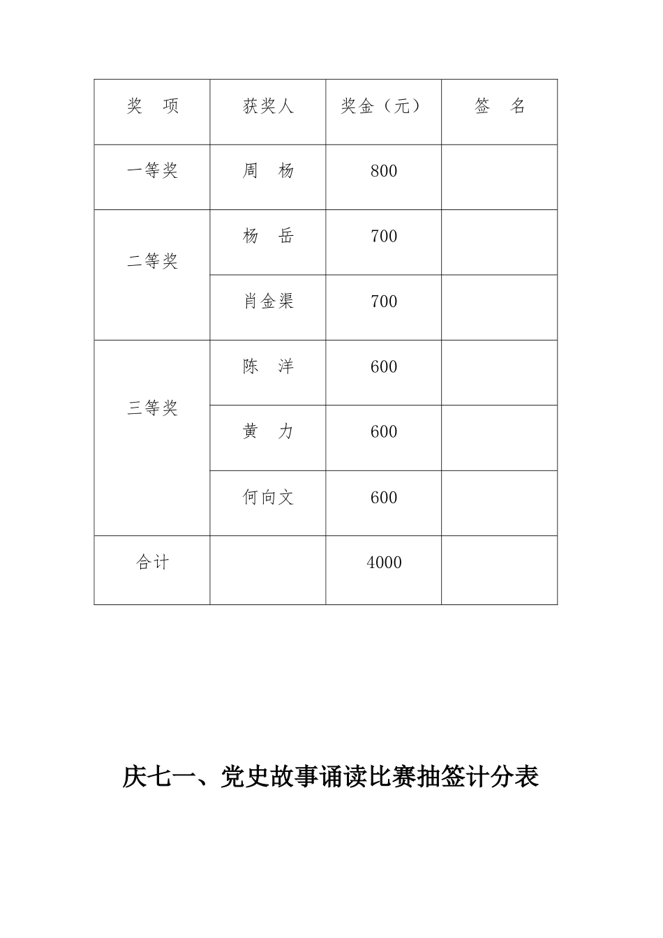 庆七一、党史故事朗诵比赛活动方案.docx_第3页