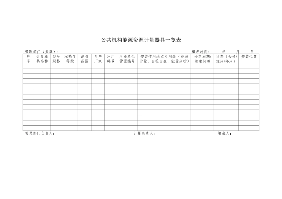 能源资源计量器具台账.docx_第1页