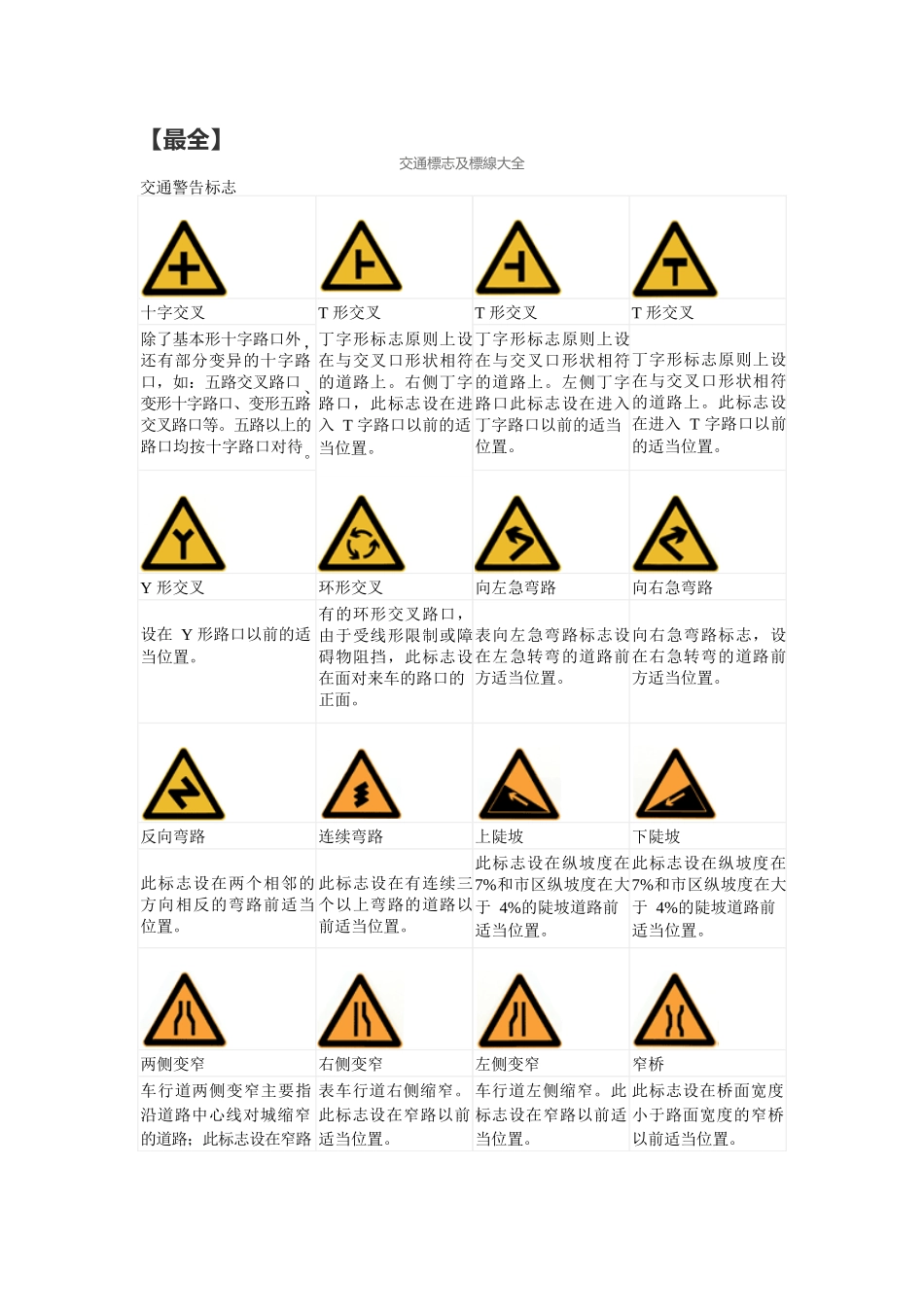 【最全】交通标志及标线大全.docx_第1页