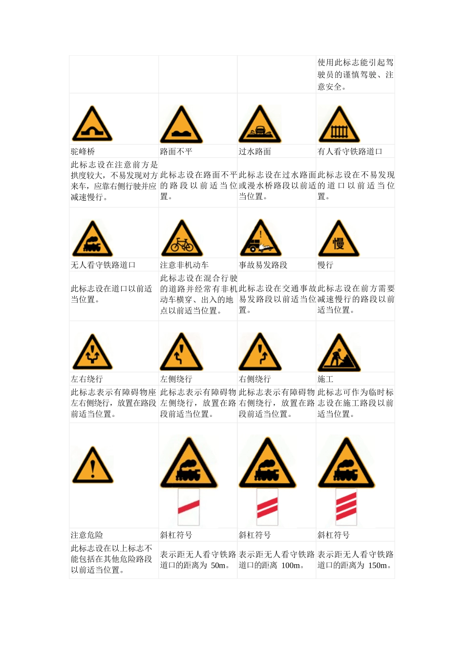 【最全】交通标志及标线大全.docx_第3页