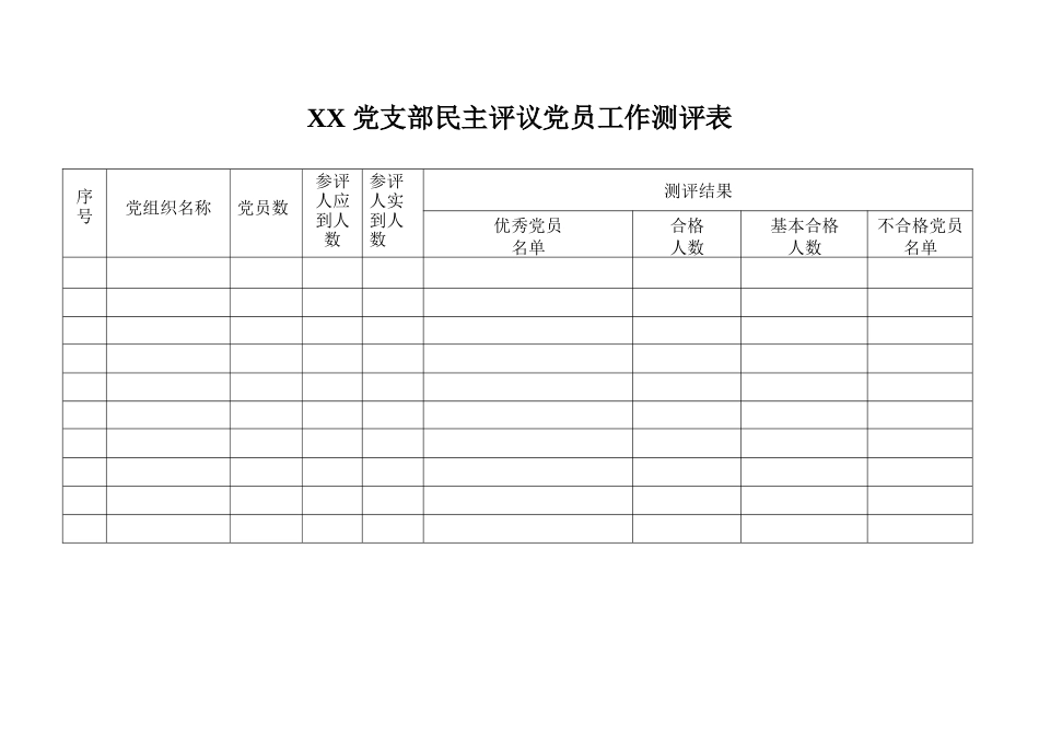 XX党支部民主评议党员工作测评表（参考）.docx_第1页