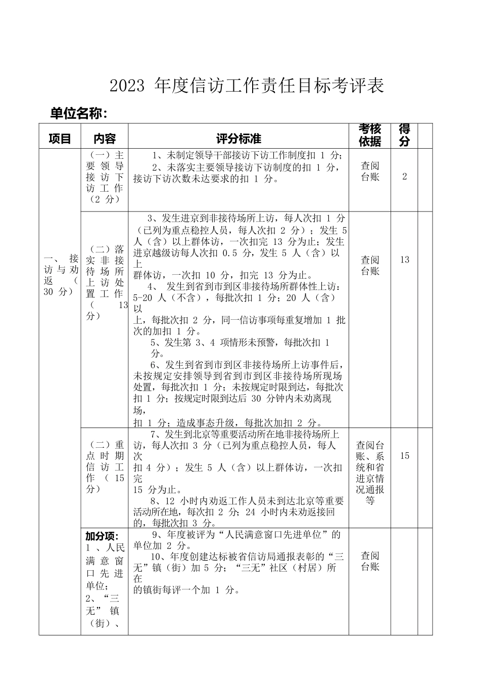 2023年度信访工作责任制考评表.docx_第1页