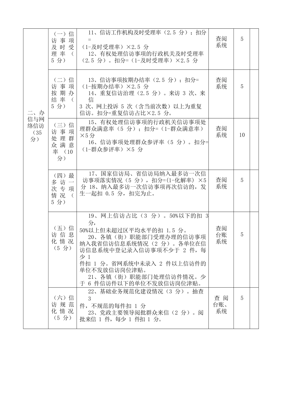 2023年度信访工作责任制考评表.docx_第3页