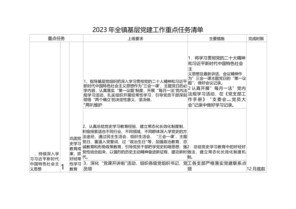 2023年基层党建工作重点任务清单.docx_第1页