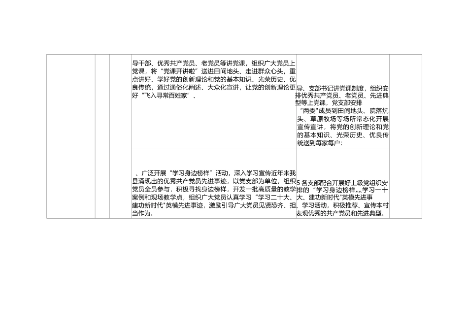 2023年基层党建工作重点任务清单.docx_第2页