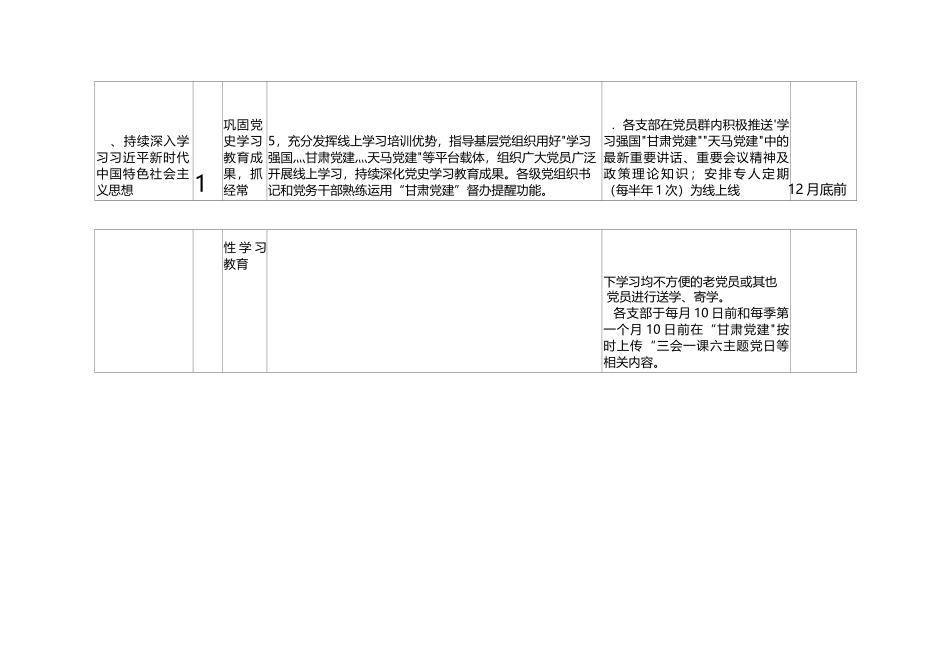 2023年基层党建工作重点任务清单.docx_第3页