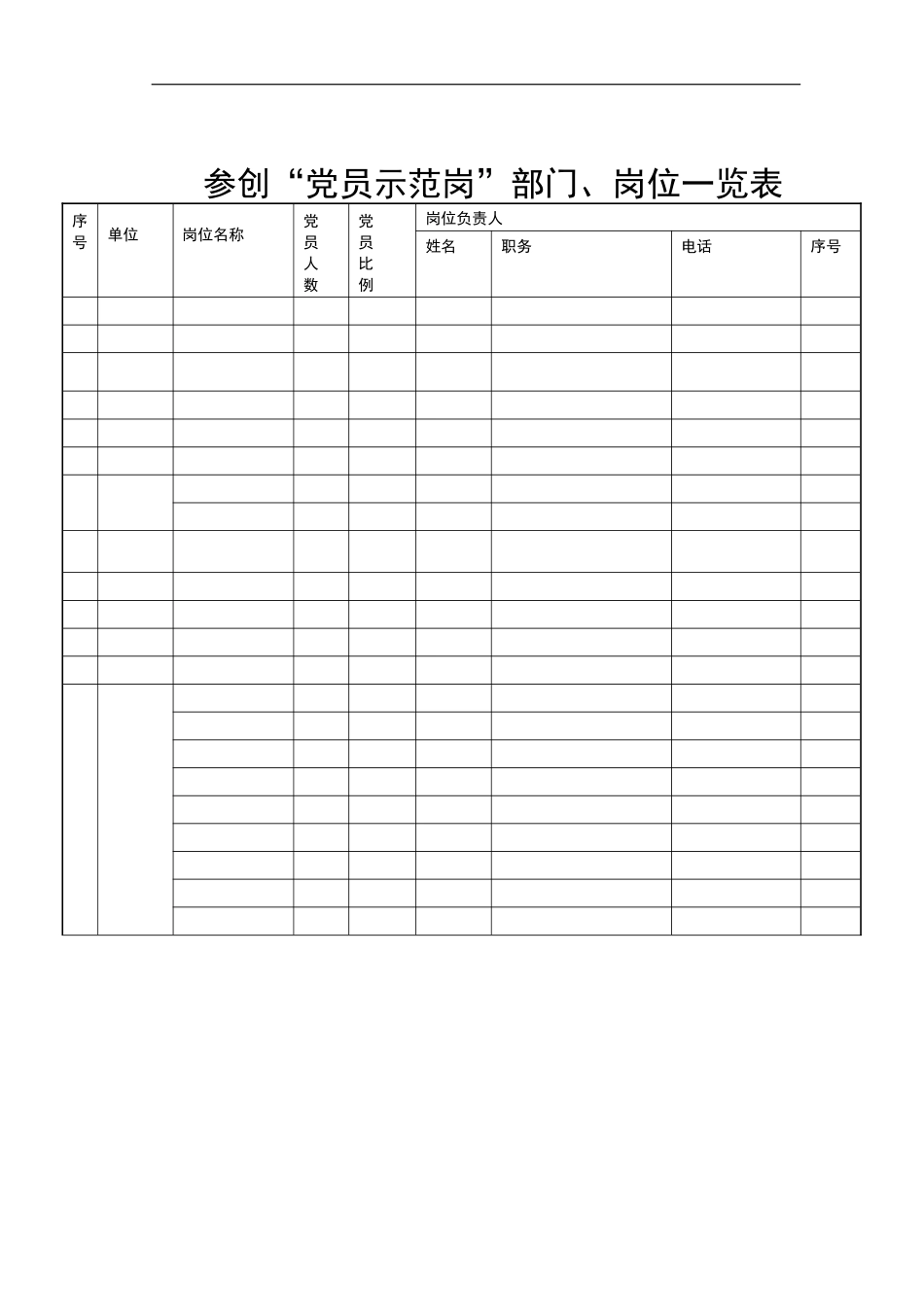 党员示范岗部门、岗位一览表.docx_第1页