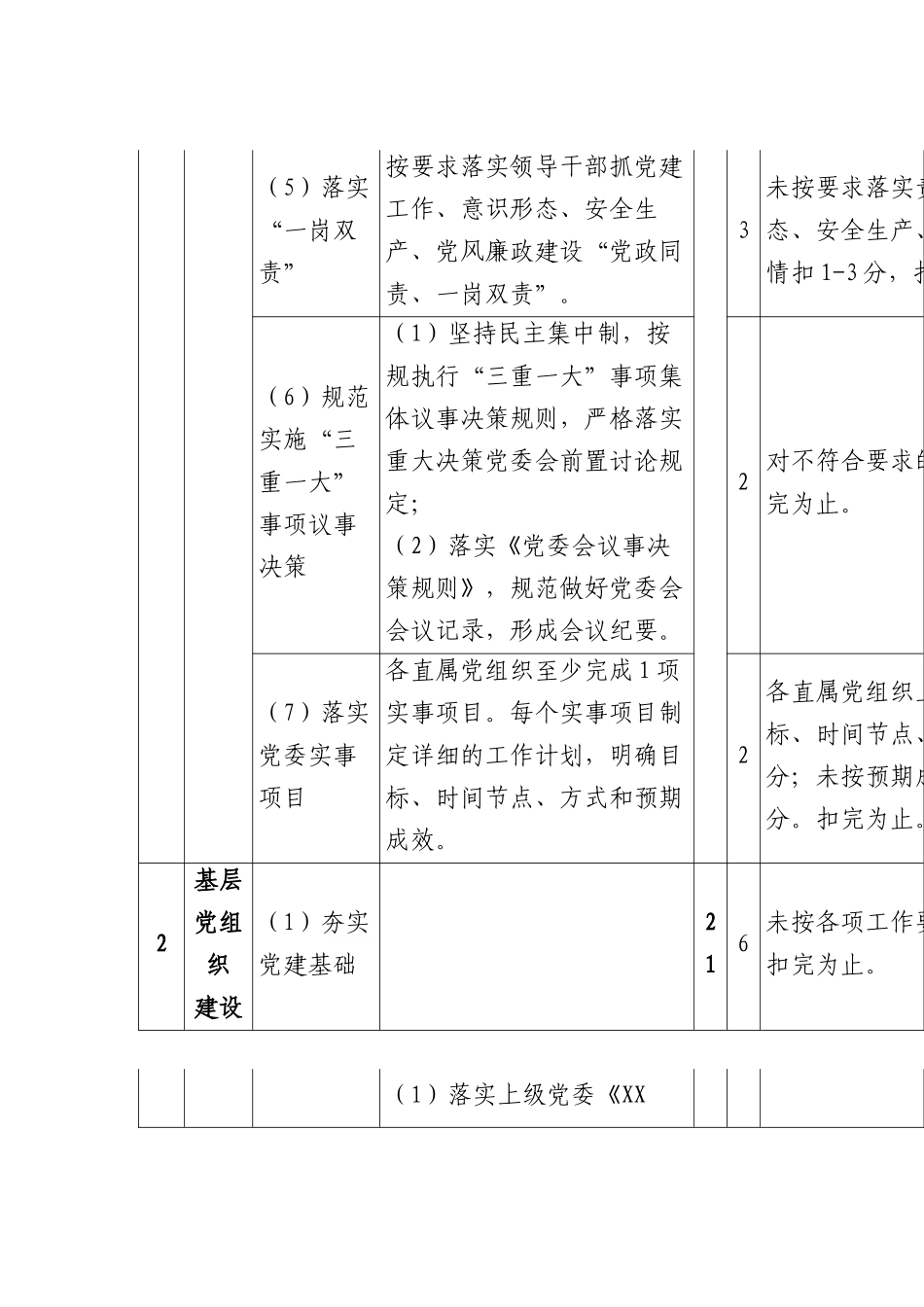 国企党建工作考核明细表.docx_第2页