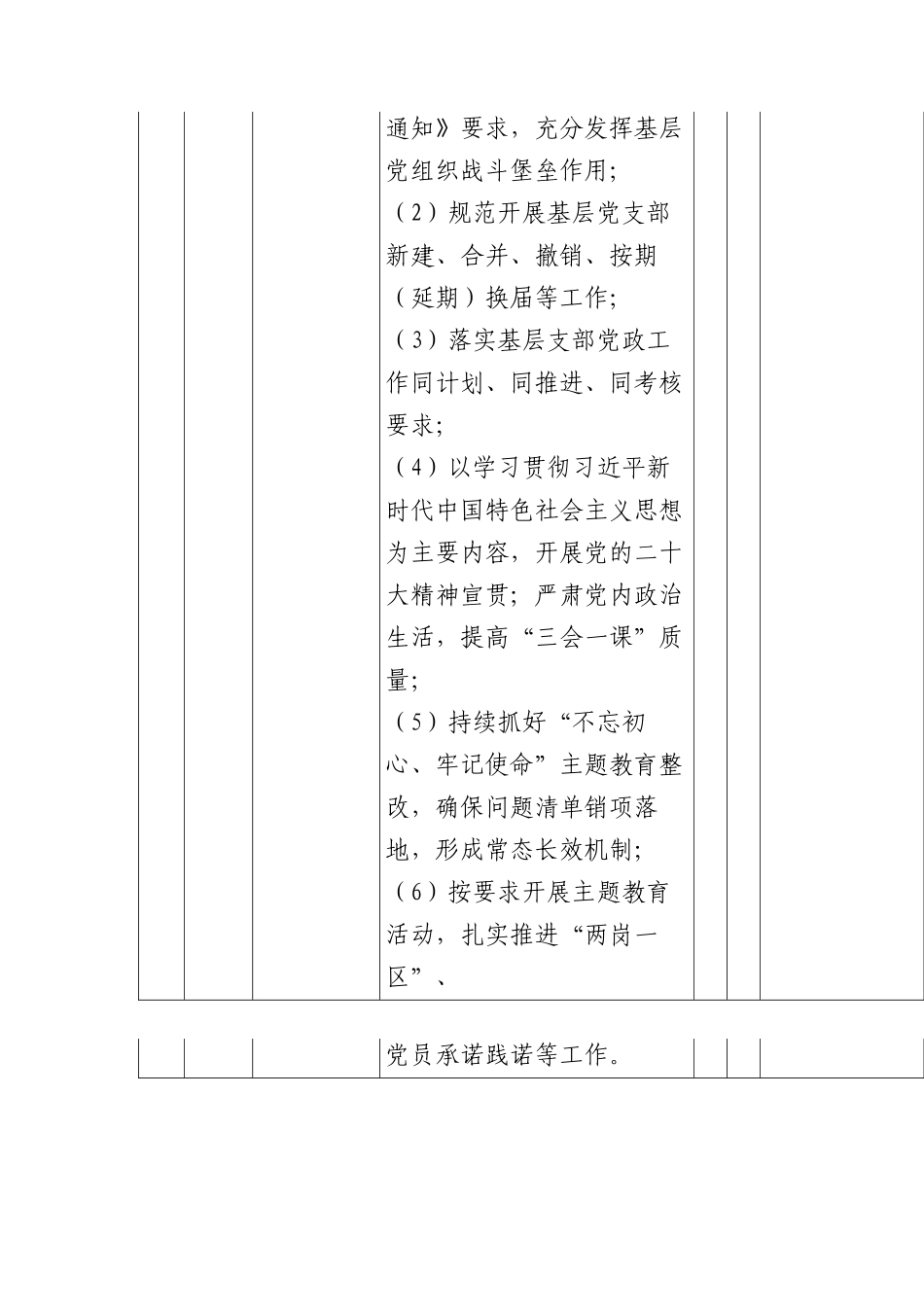 国企党建工作考核明细表.docx_第3页