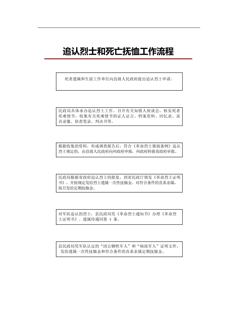 追认烈士和死亡抚恤工作流程.docx_第1页