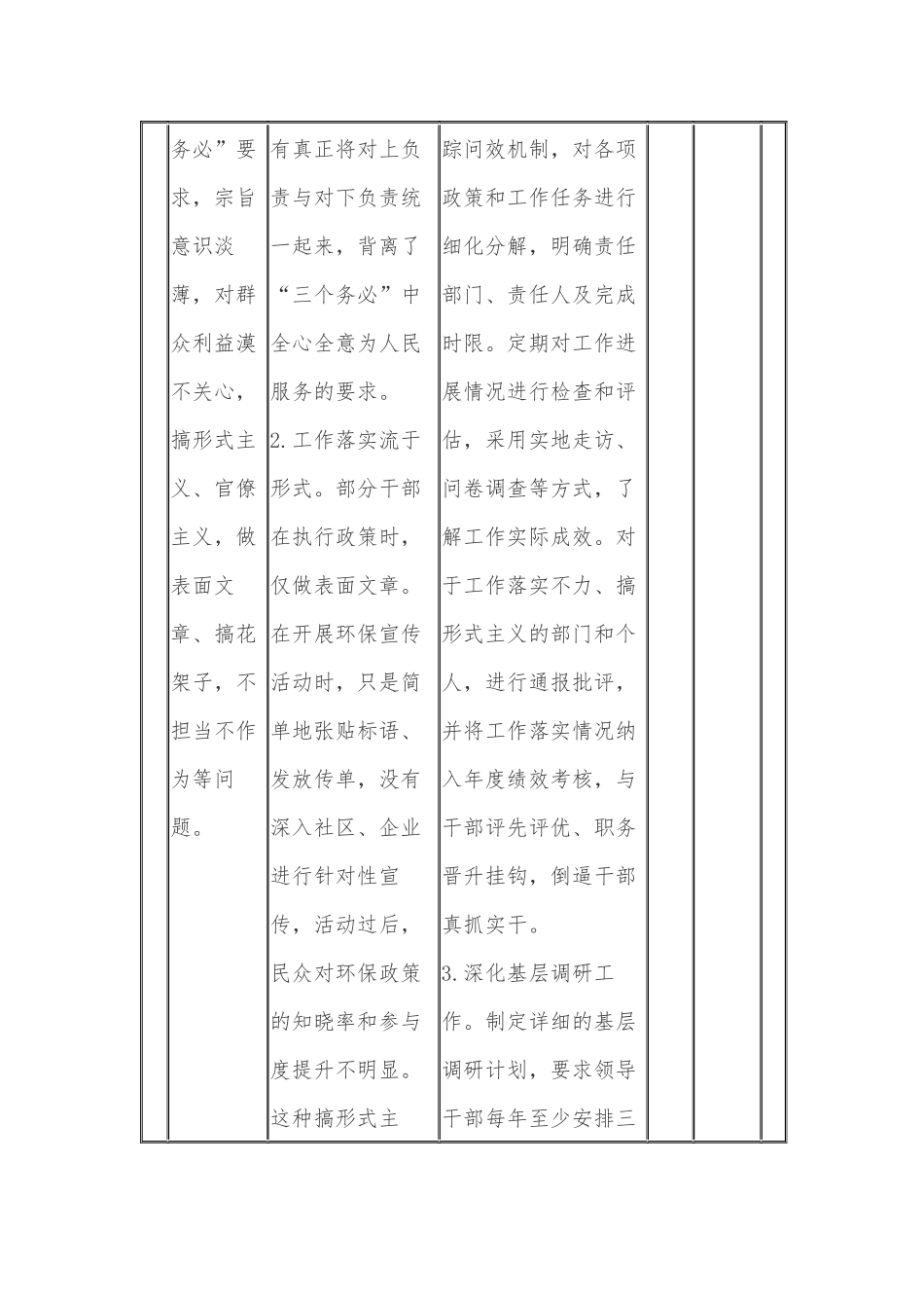 市委领导班子深入贯彻xxxx规定精神学习教育问题查找清单（11个方面）+检视问题整改情况报告汇编.docx_第3页