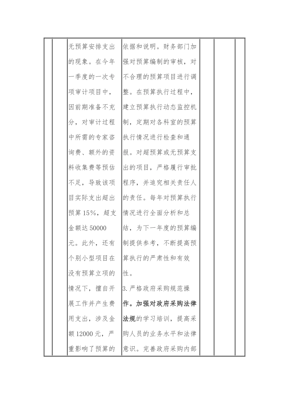 机关领导班子深入贯彻xxxx精神学习教育问题查找清单+个人问题查摆及整改措施两篇汇编.docx_第3页