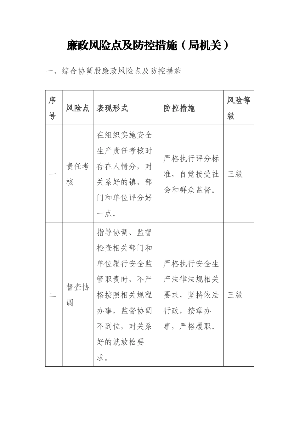 廉政风险点及防控措施（10项）.docx_第2页