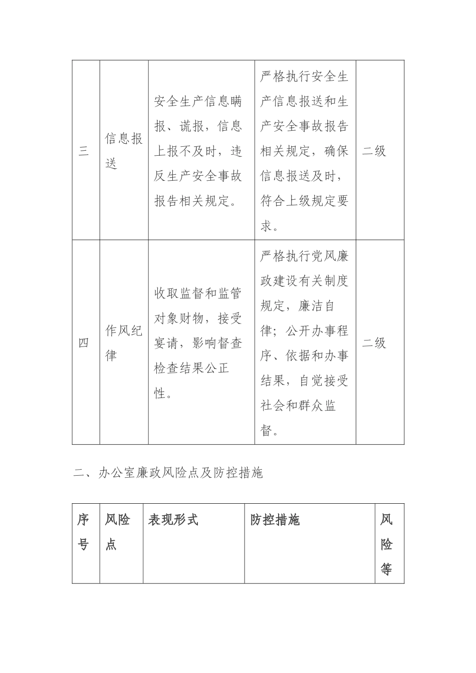 廉政风险点及防控措施（10项）.docx_第3页