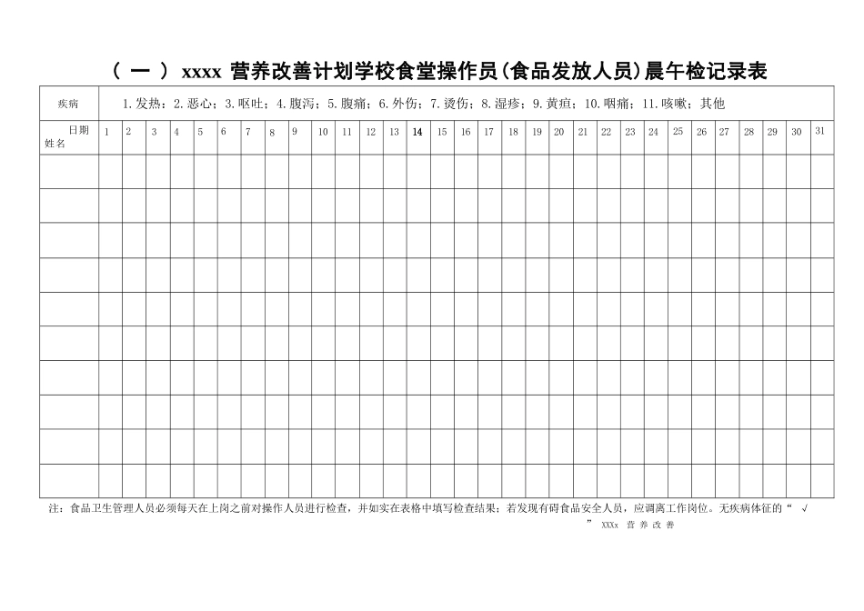 学校食堂营养改善常用9类表册.docx_第1页