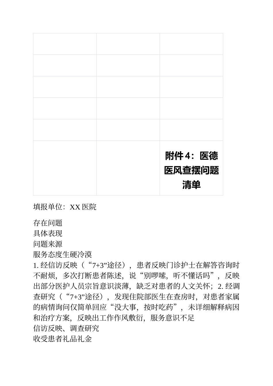 医院医德医风查摆问题清单和集中整治台账.docx_第1页
