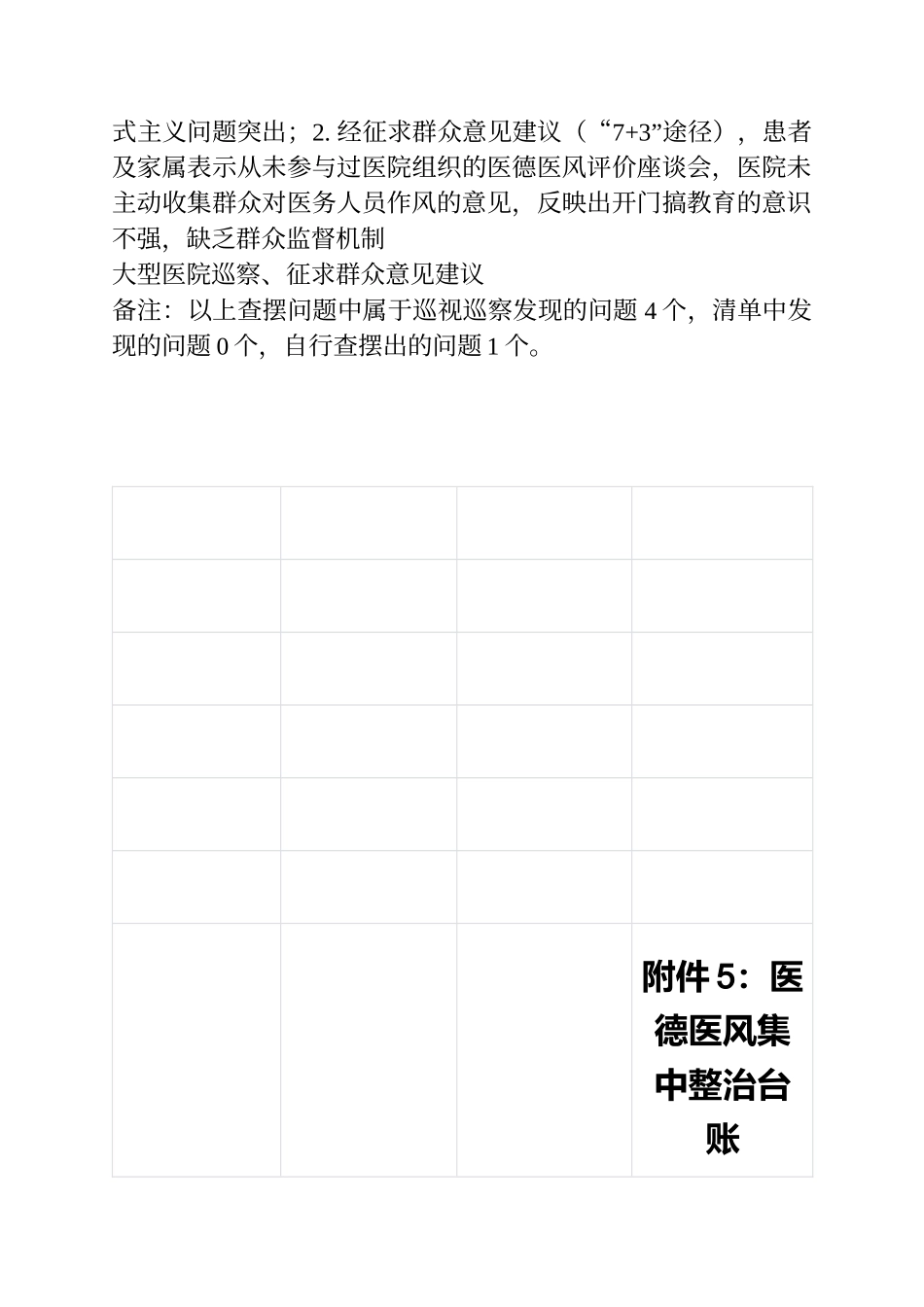 医院医德医风查摆问题清单和集中整治台账.docx_第3页