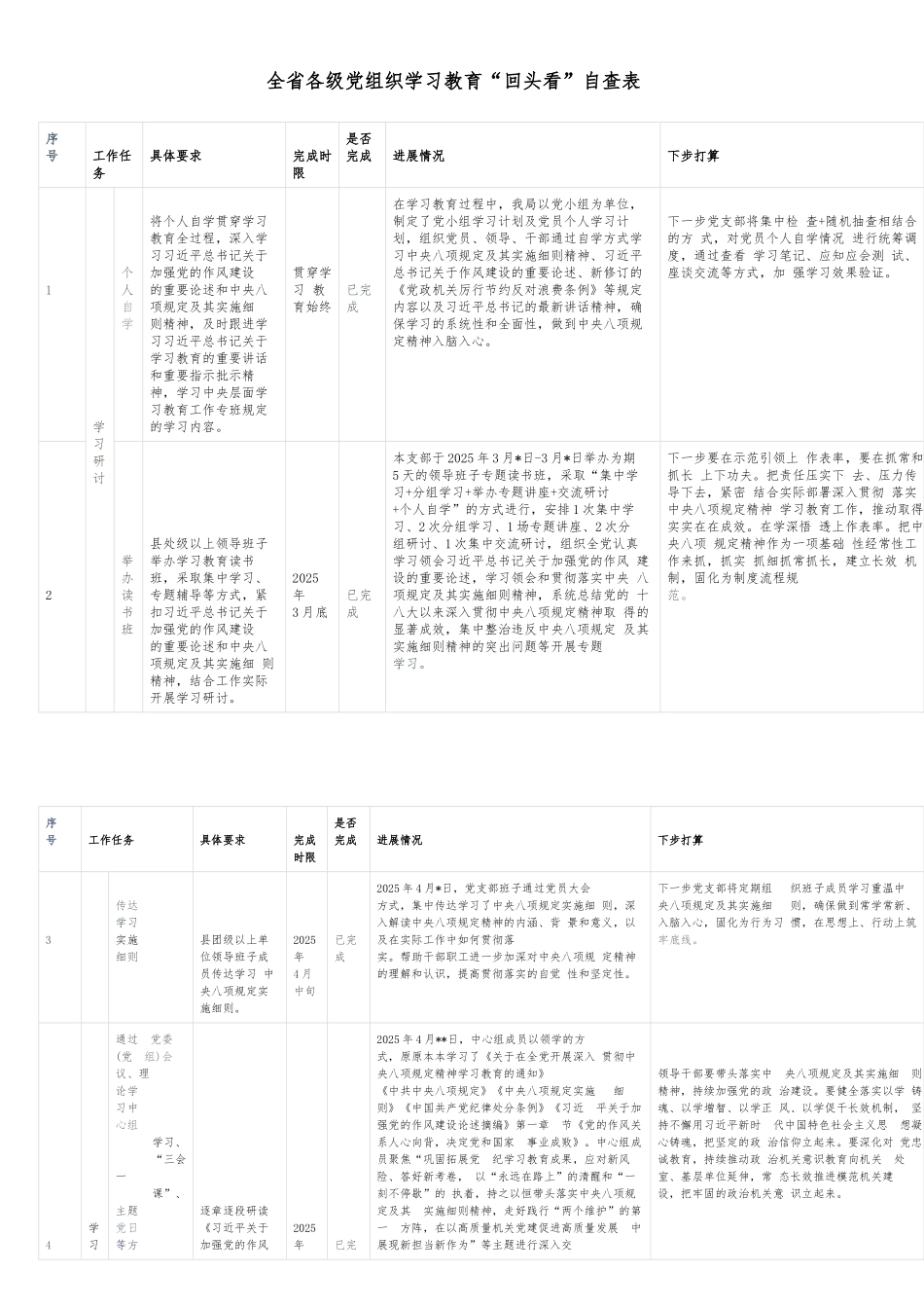 全省各级党组织学习教育“回头看”自查表.docx_第1页