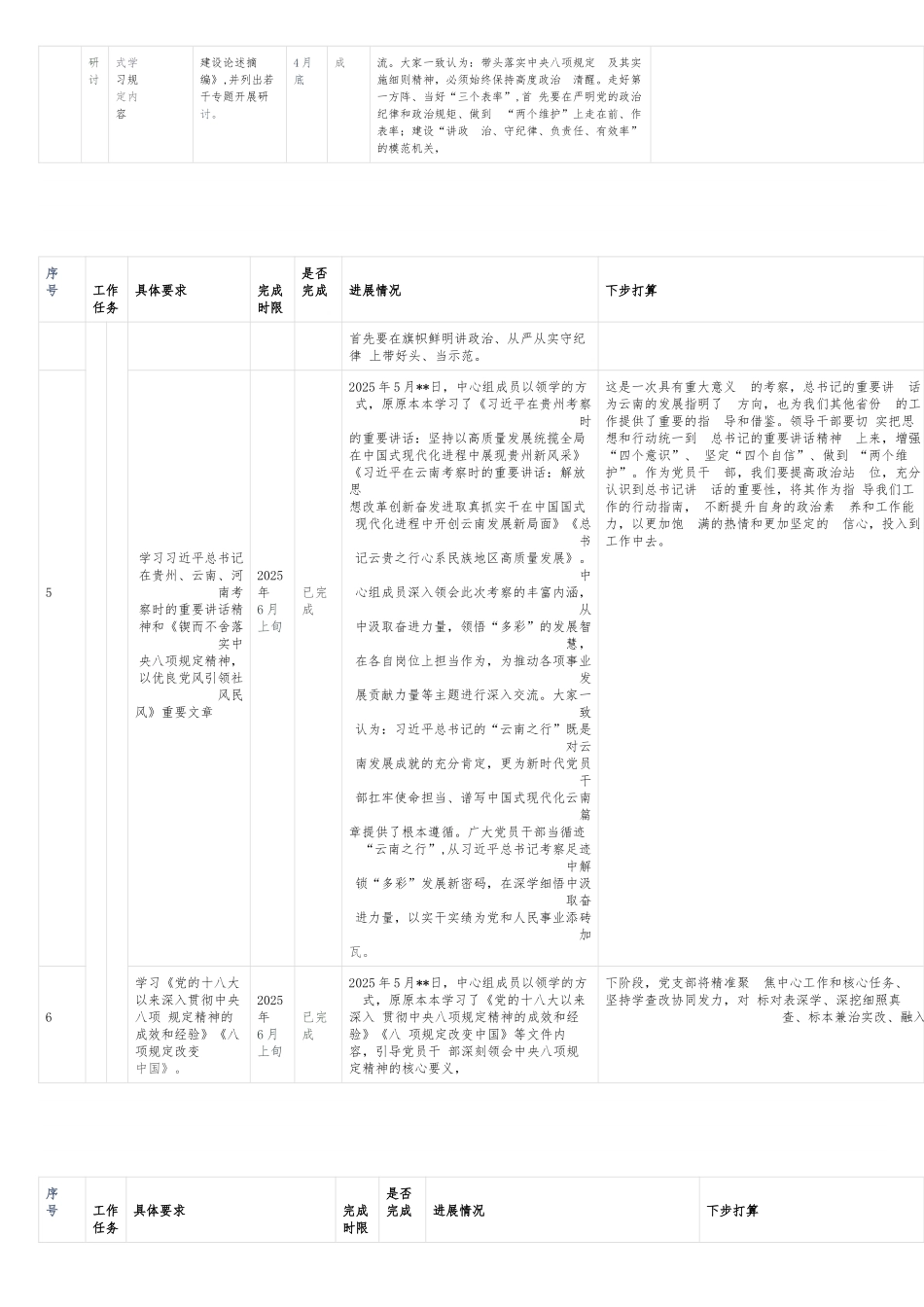 全省各级党组织学习教育“回头看”自查表.docx_第2页