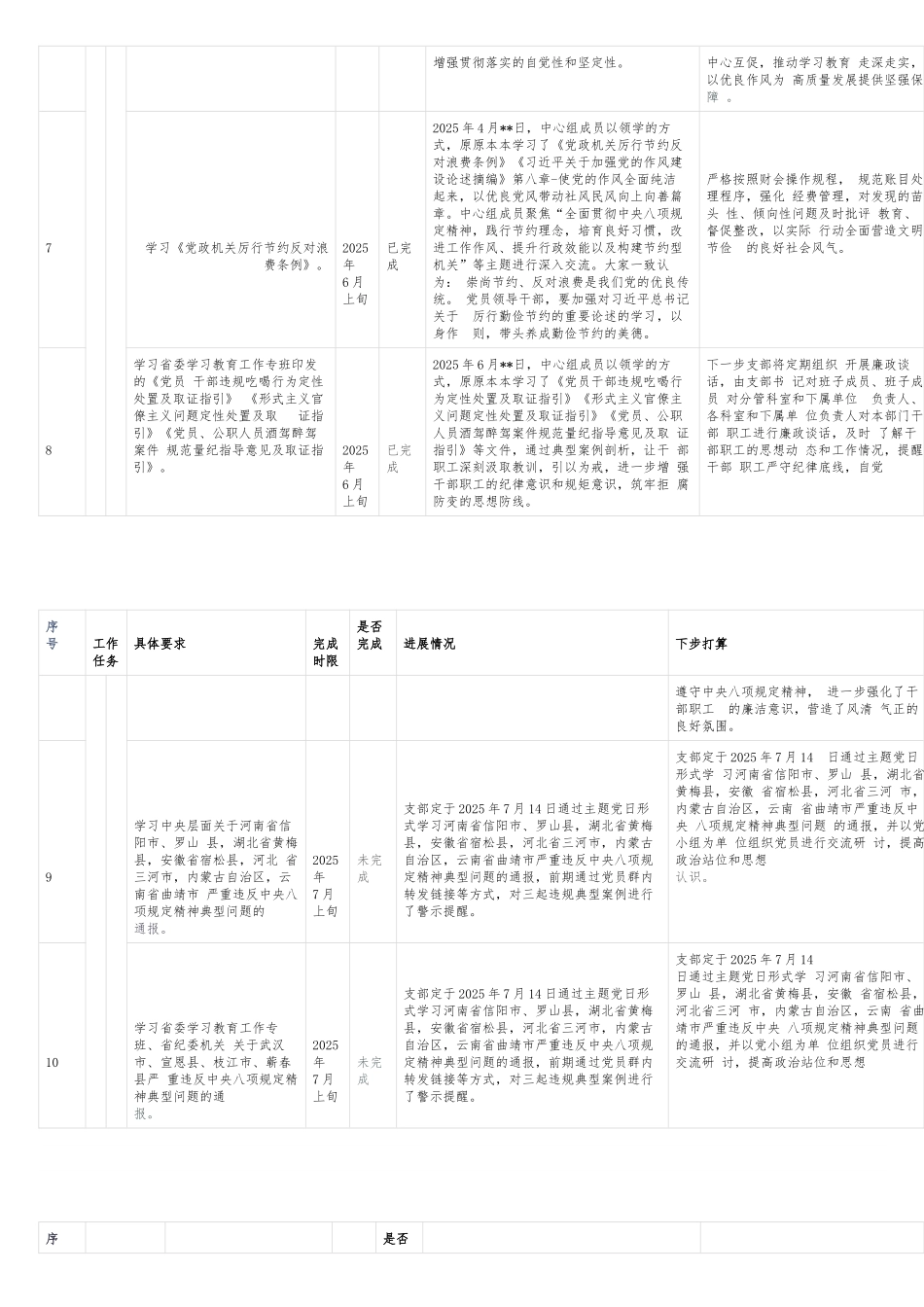 全省各级党组织学习教育“回头看”自查表.docx_第3页