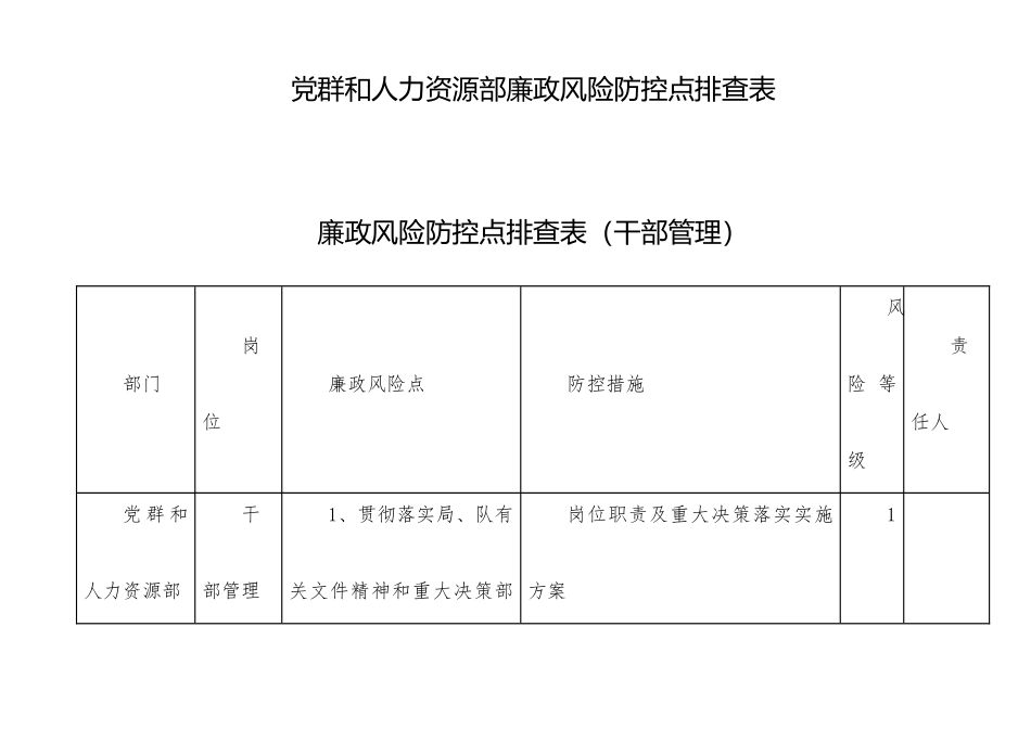 党群和人力资源部廉政风险防控点排查表（4张）（党建、干部管理、团委、宣传）.docx_第1页