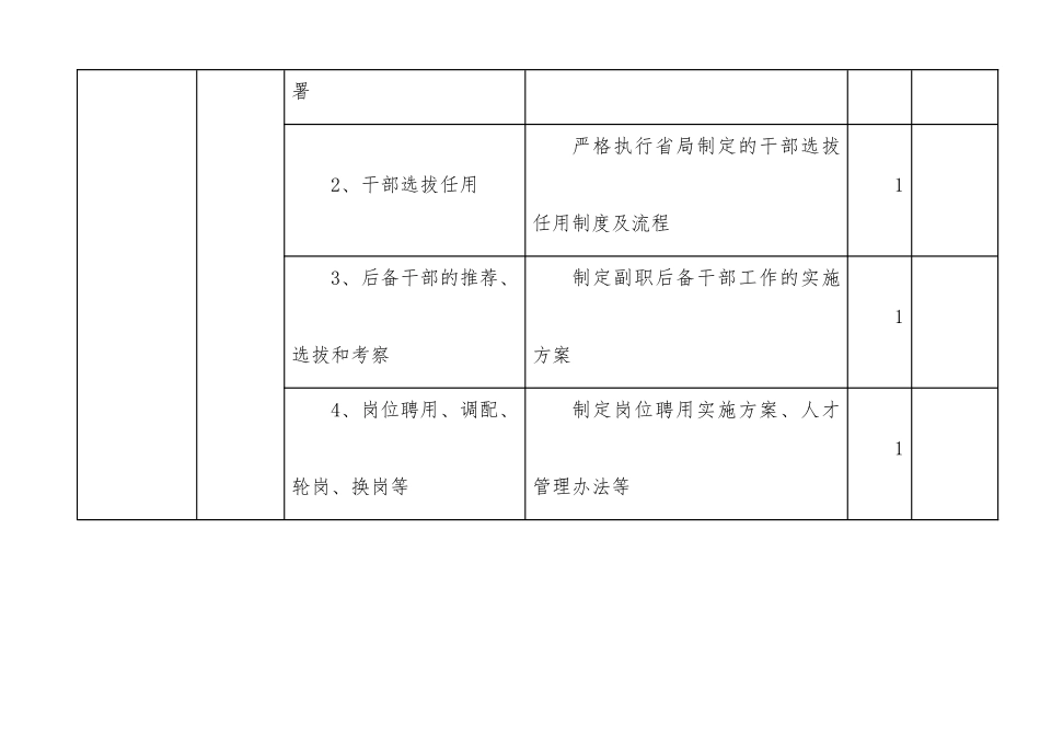 党群和人力资源部廉政风险防控点排查表（4张）（党建、干部管理、团委、宣传）.docx_第2页