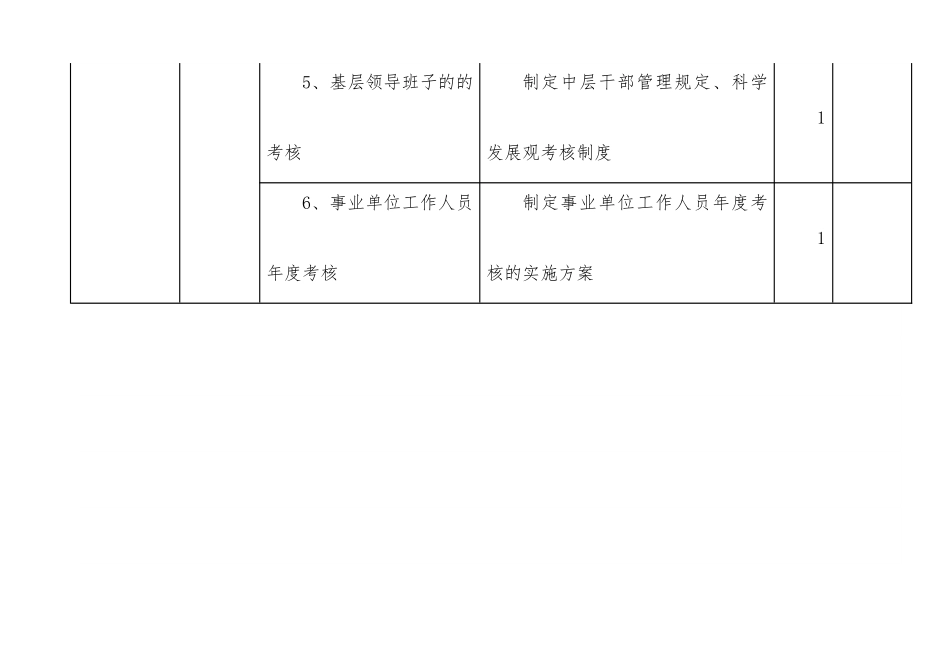 党群和人力资源部廉政风险防控点排查表（4张）（党建、干部管理、团委、宣传）.docx_第3页