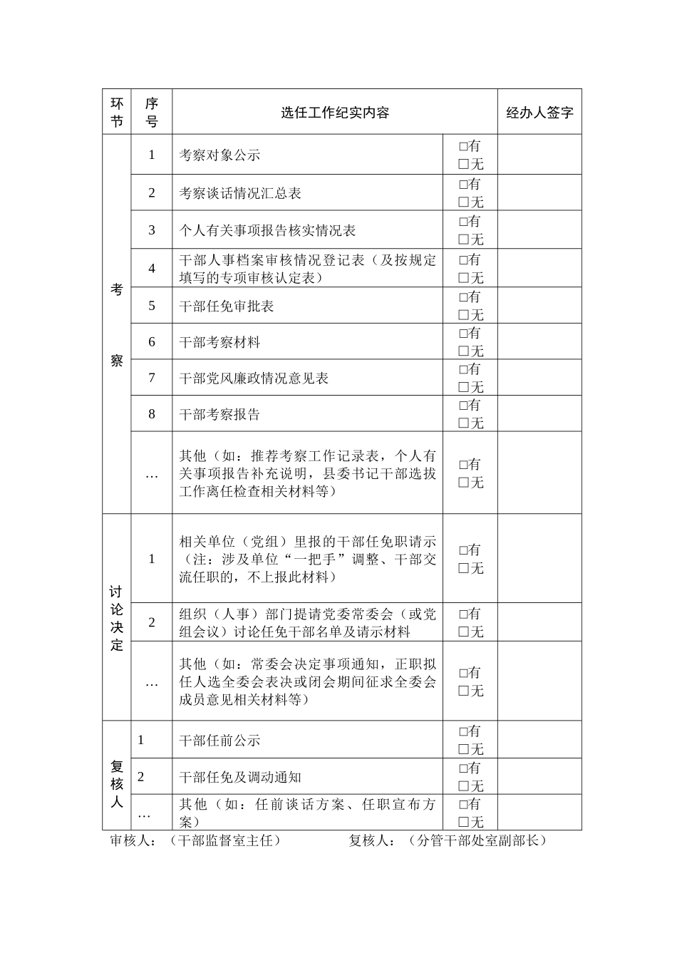 干部选拔任用全套资料模板.docx_第3页