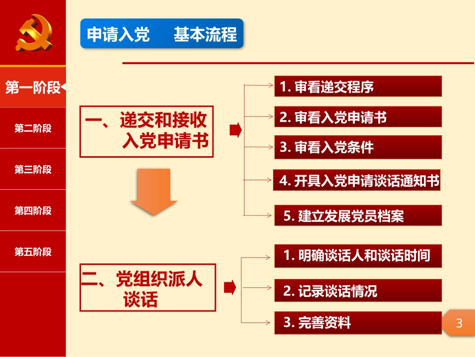 发展党员工作全流程指导PPT（超详细）.pptx_第3页