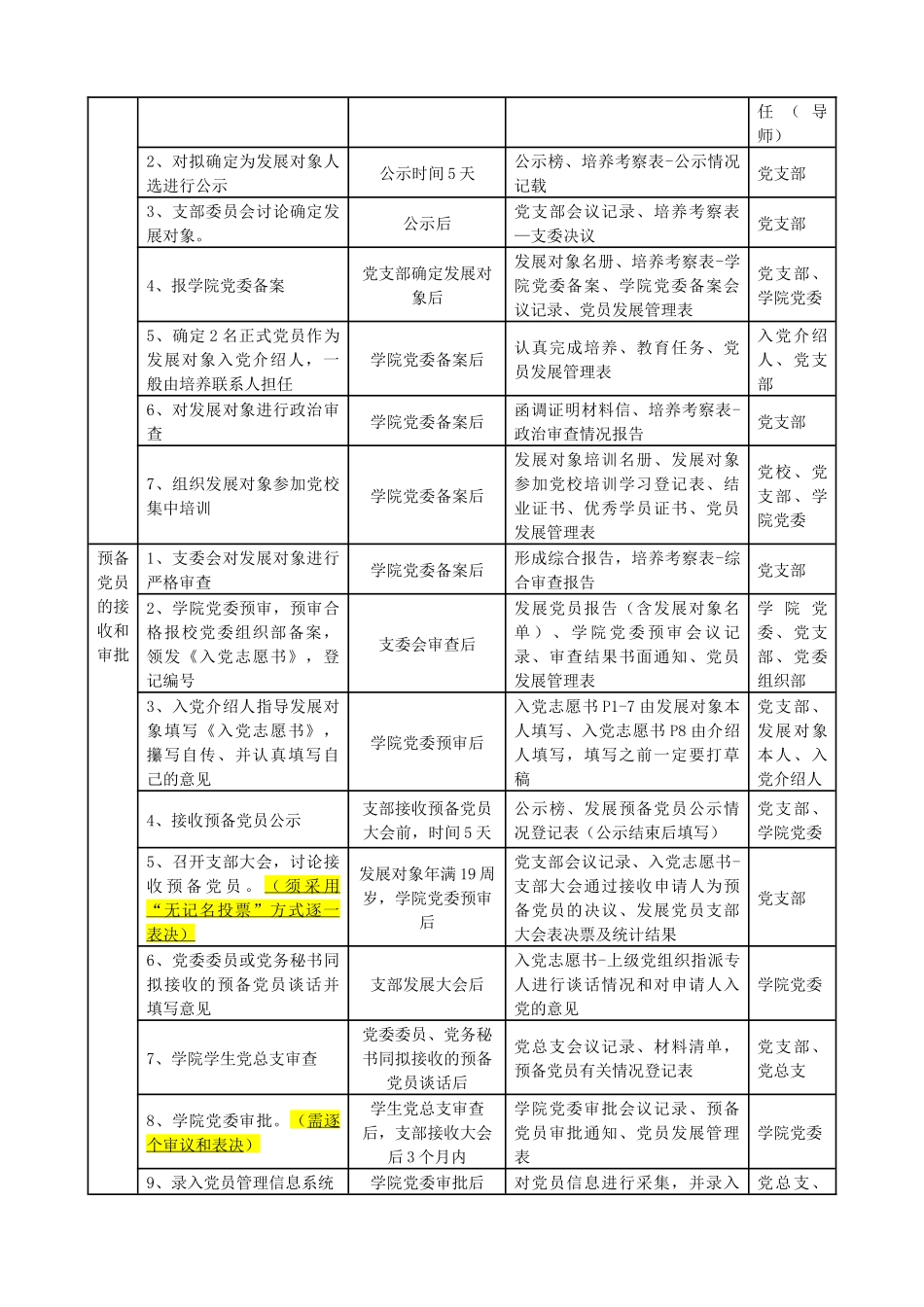 高校党员发展流程.docx_第2页