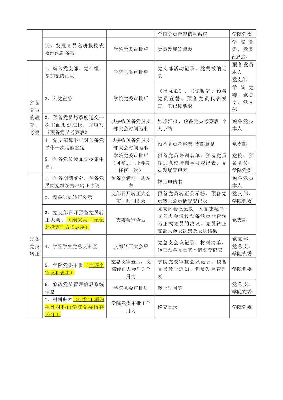 高校党员发展流程.docx_第3页