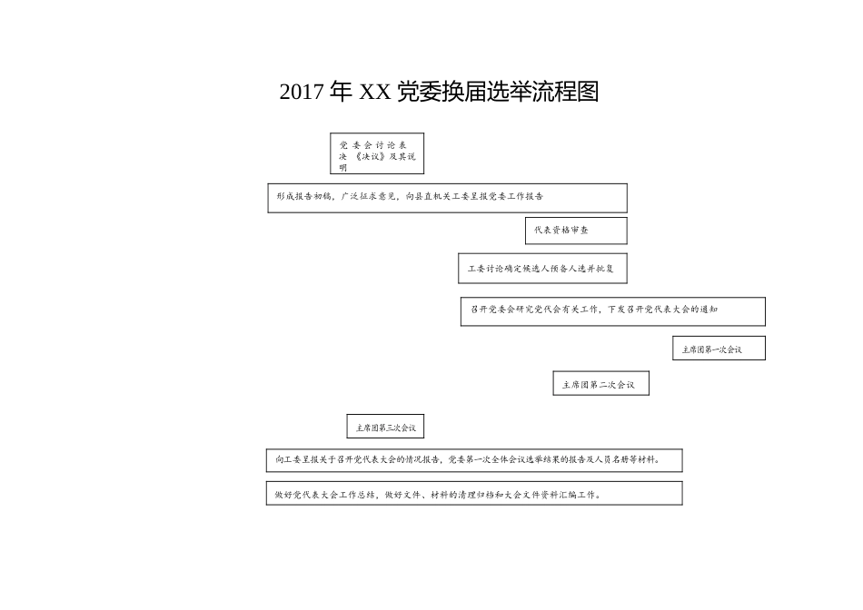 20180430【换届选举】党委换届选举工作全套资料.docx_第1页